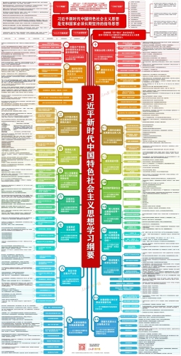 头脑导图！习近平新时代中国特色社会主义头脑学习纲要