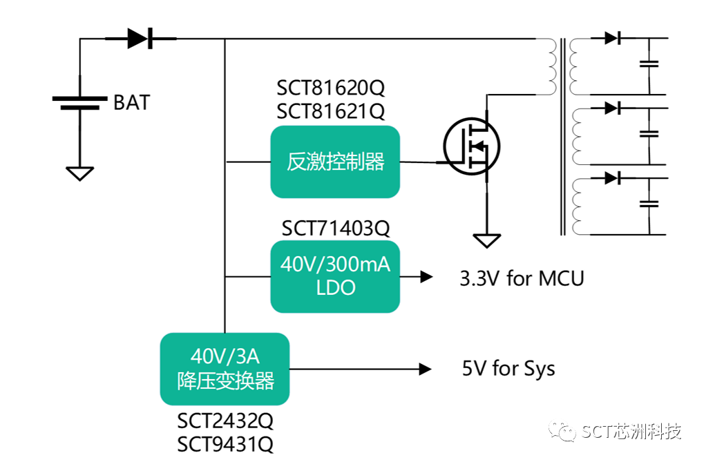 图示描述已自动生成