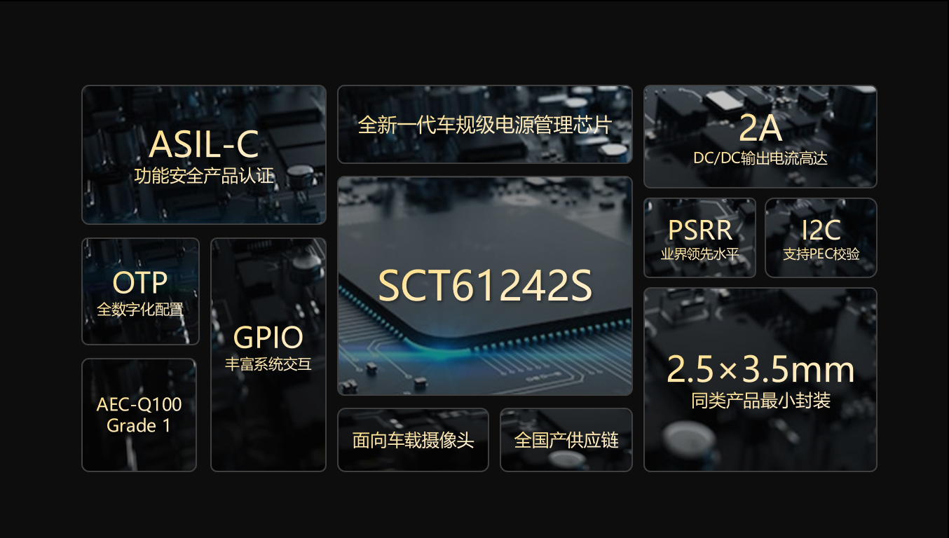 【全新升级】必赢网络游戏平台科技车载摄像头功能安全PMIC SCT61242S，护航辅助驾驶安全感知