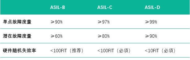 表格

AI 生成的内容可能不正确。