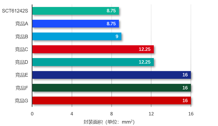 图表, 条形图

AI 生成的内容可能不正确。