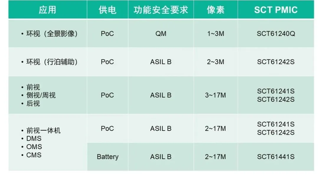 表格

AI 生成的内容可能不正确。