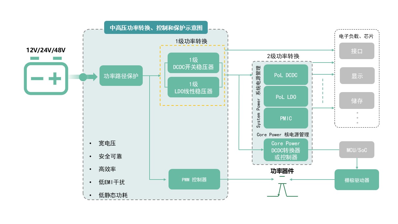 图示AI 生成的内容可能不正确。