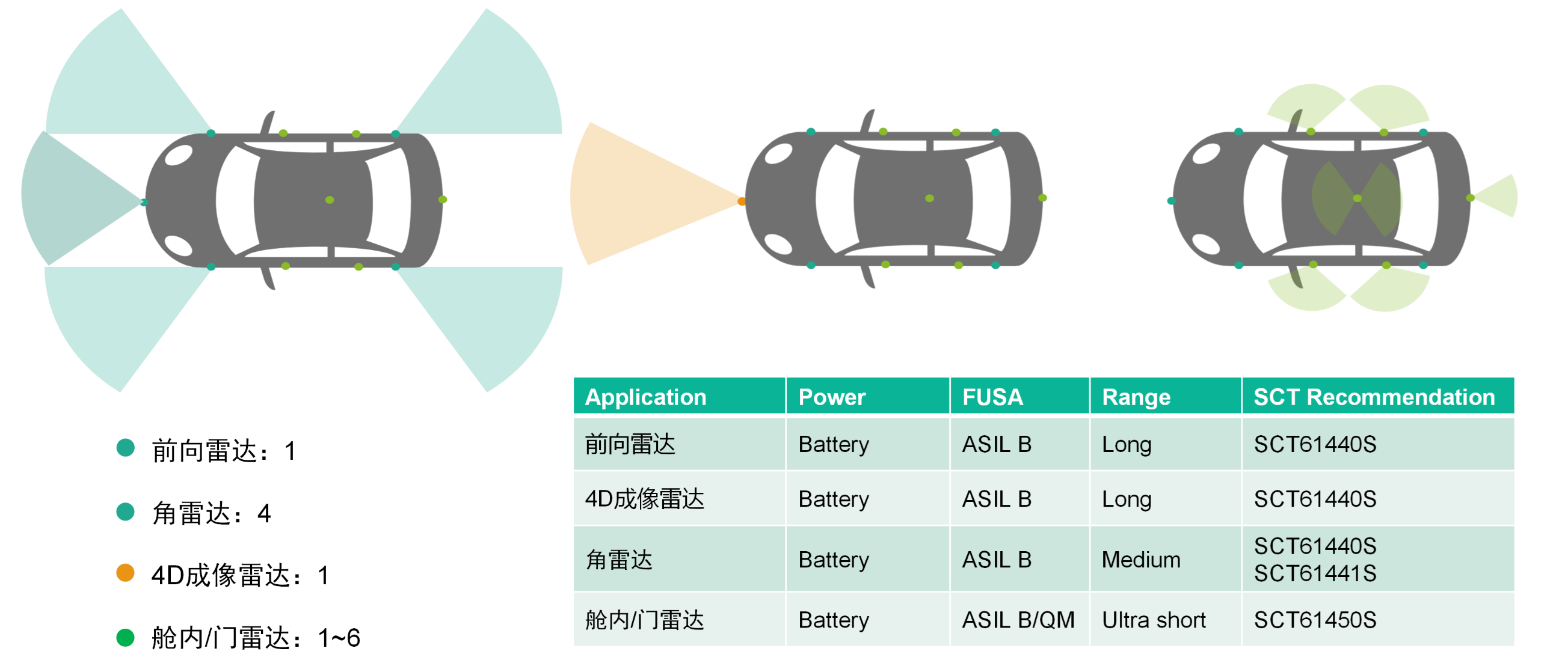 表格

AI 生成的内容可能不正确。