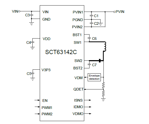 SCT63142CFIER