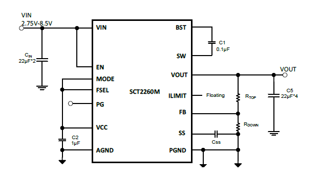 SCT2260MLNBR
